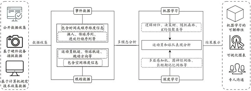哪里可以找到关于篮球协调训练的教程?_2