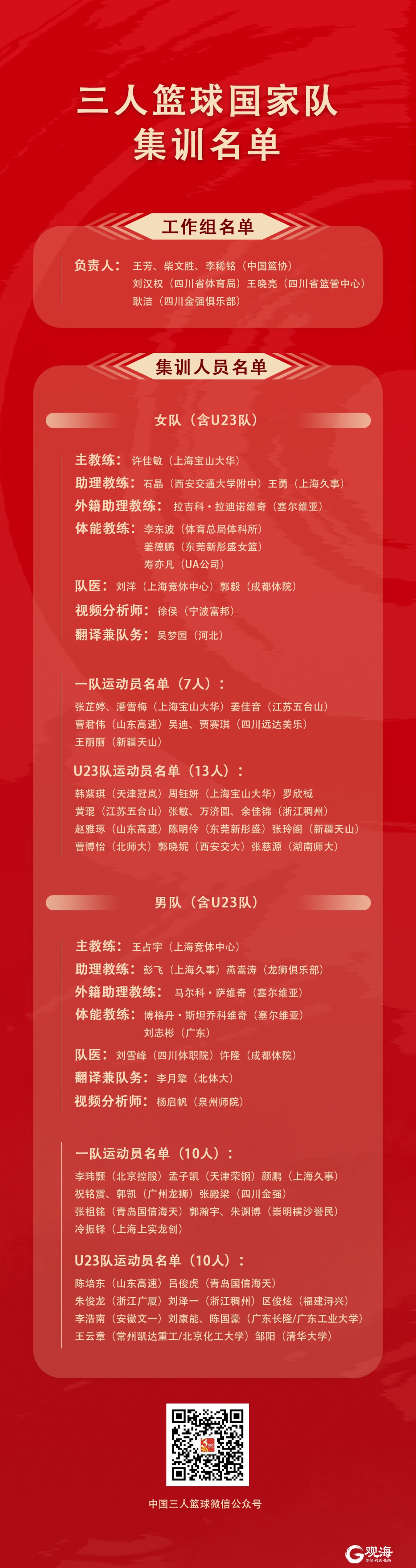 如何制定适合青少年的篮球轮换训练计划_0