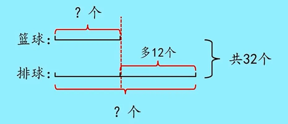 刻苦训练篮球时如何避免受伤的建议_2