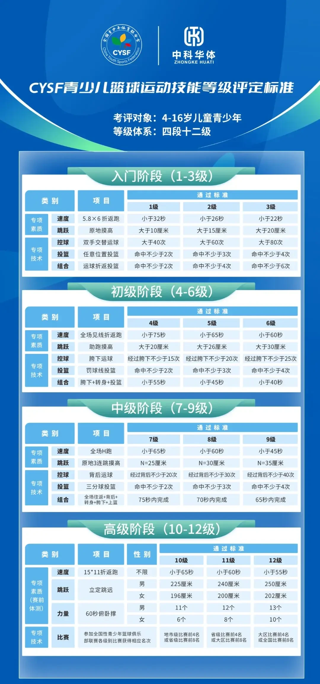 哪里可以找到关于篮球协调训练的教程?_1